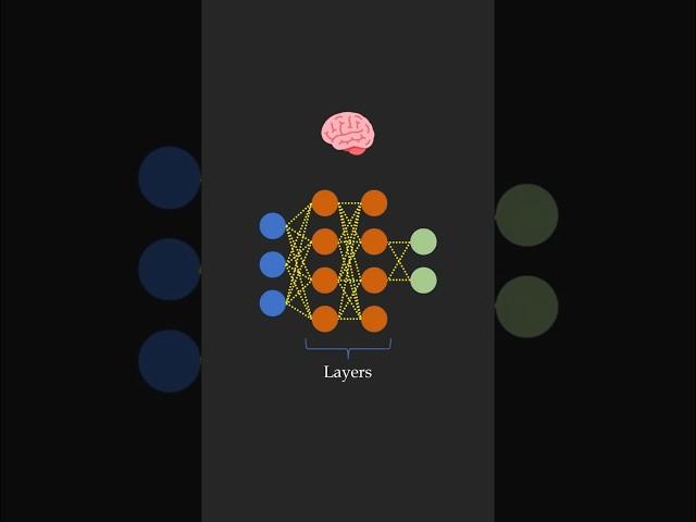 How Neural Networks actually work in 100 seconds | Deep Learning