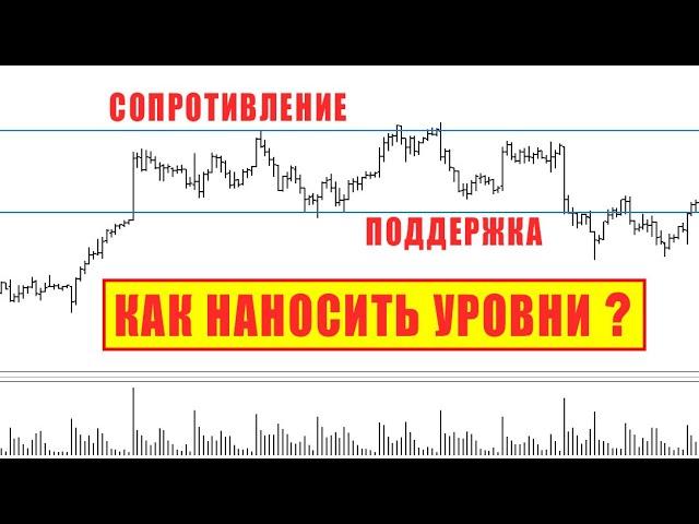 Как наносить уровни и зоны. Трейдинг. VSA. Побарный анализ.