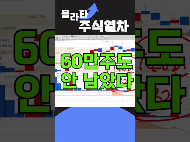 [나우로보틱스 주가전망] 저점자리 포착! 이제 상승입니다! 4배 이상 폭등 이렇게 대응하세요!