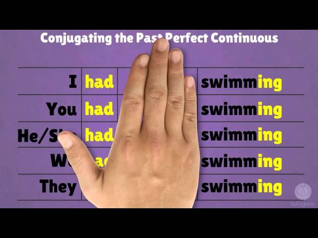 Past perfect continuous in English