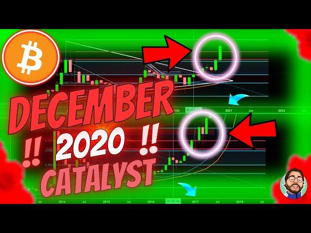 BITCOIN *DECEMBER 2020* READY TO BURST!?!! BTC AND ALTS PREPARE TO MAKE HISTORY (Strap in....)