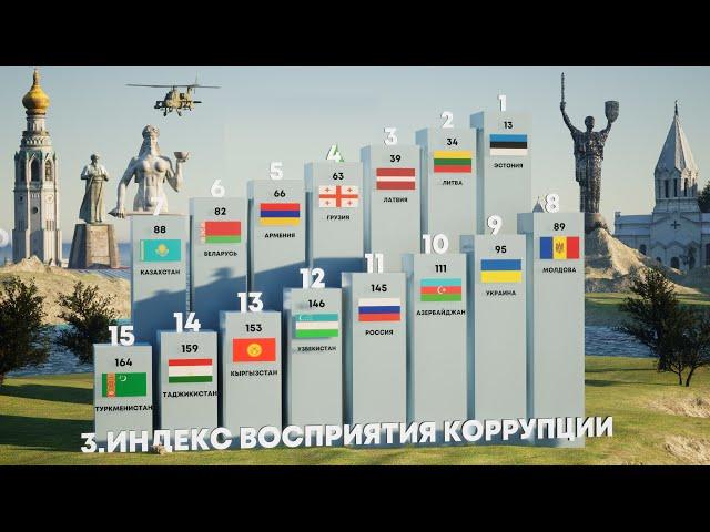 Сравнение 15 Бывших Республик СССР. Где живут лучше всех в 2024 году?