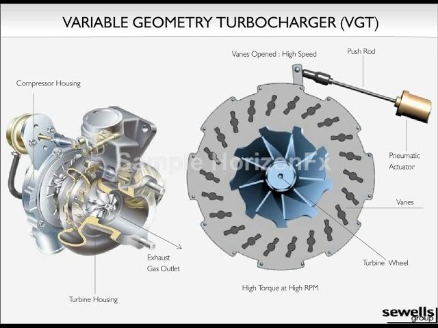 Variable geometry turbocharger VGT