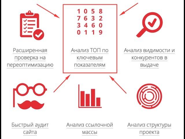 Анализ ТОП-10 выдачи / конкурентов по продвигаемому запросу [Пиксель Тулс] 