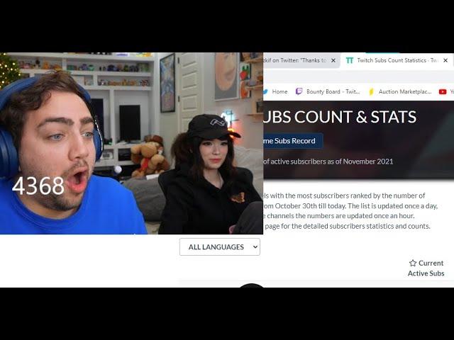 Mizkif checks on TWITCH STATS