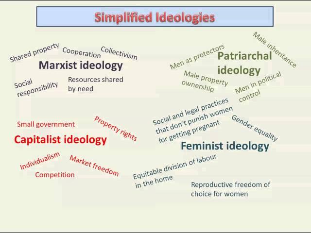 Ideology