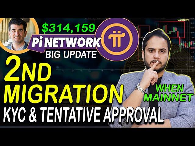 Pi Network Updates | Pi Network KYC & Migration | Sell Pi Coin | Pi Network Mainnet | Pi Coin News