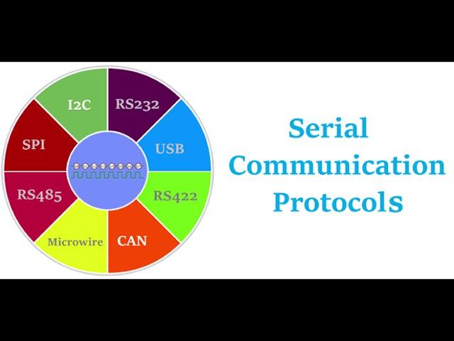 Serial Communication Basics