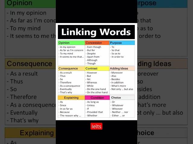 ielts linking words to use in writing task 1 and task 2.. #ielts #makkarielts