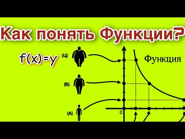 Функции 7 класс алгебра