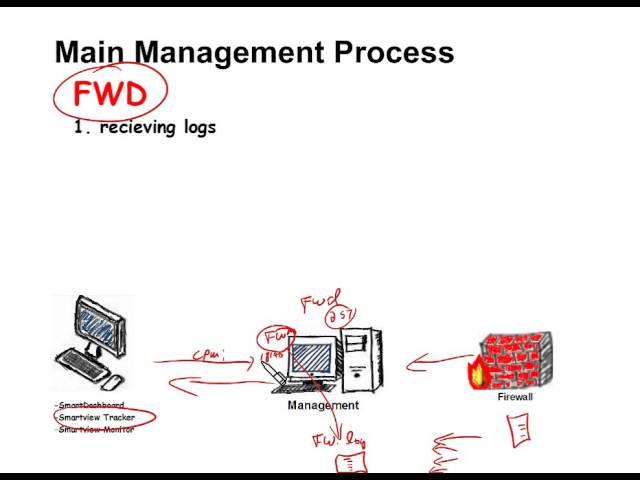 Understanding Check Point Management Station Part 1