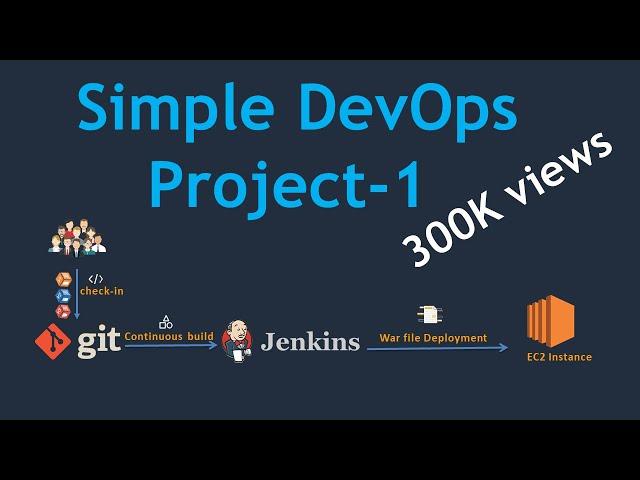 Simple DevOps Project-1 | Simple DevOps project for CI/CD | CI/CD through Jenkins