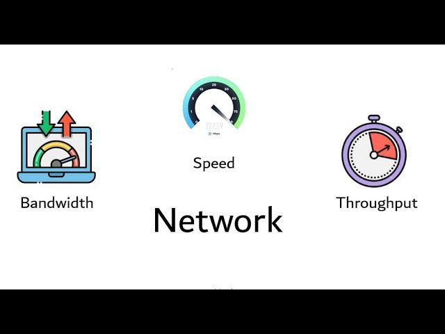 Network Bandwidth, speed and throughput short explanation