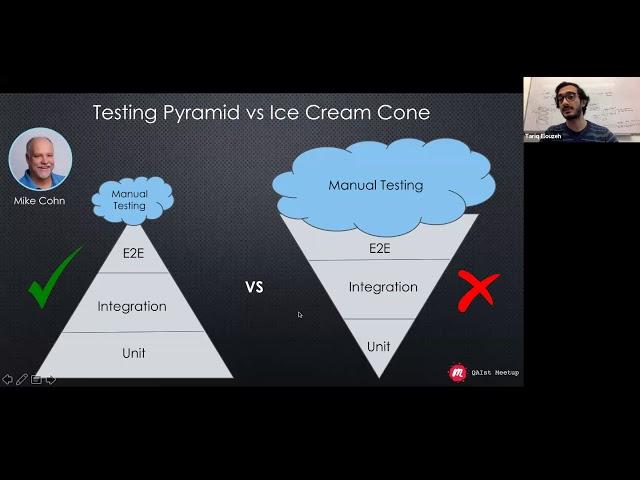 QAIst Meetup #20 (Online) :Test Automation Best Practices - Tariq Elouzeh