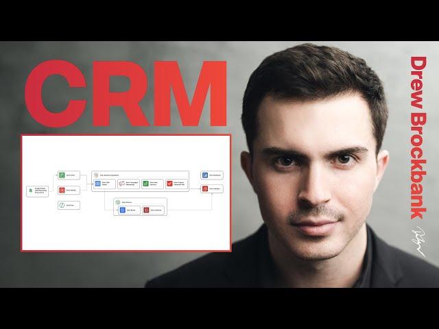 What is CRM? | Introduction to CRM Systems