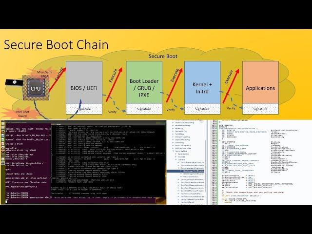 UEFI Linux Secure Boot Kernel Signing and Verification demo