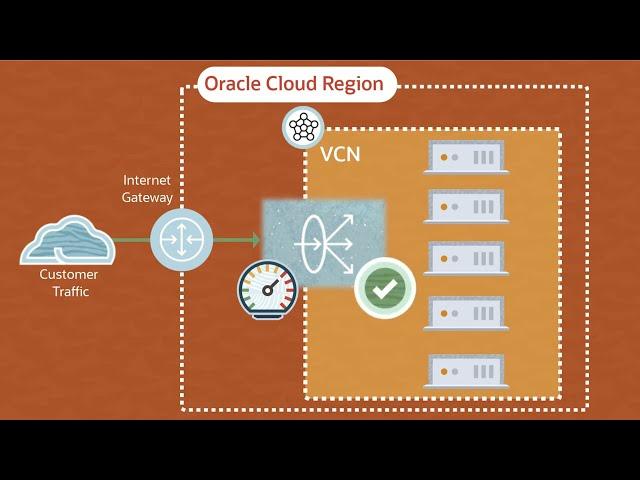 Oracle Cloud Infrastructure Load Balancing: Overview