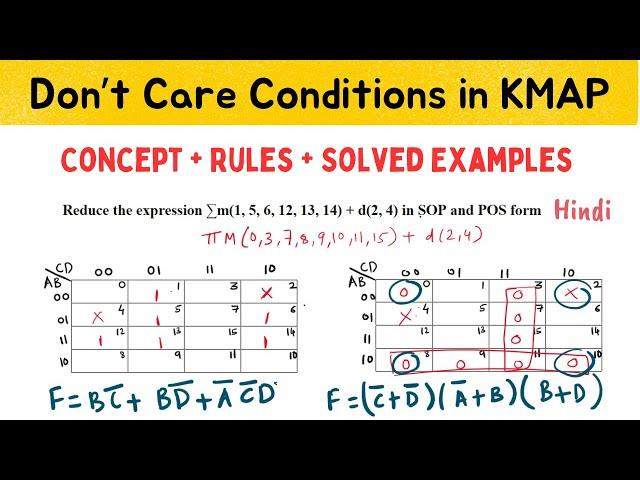 Don't care conditions in Digital Electronics | SOP and POS Kmap with don't care conditions