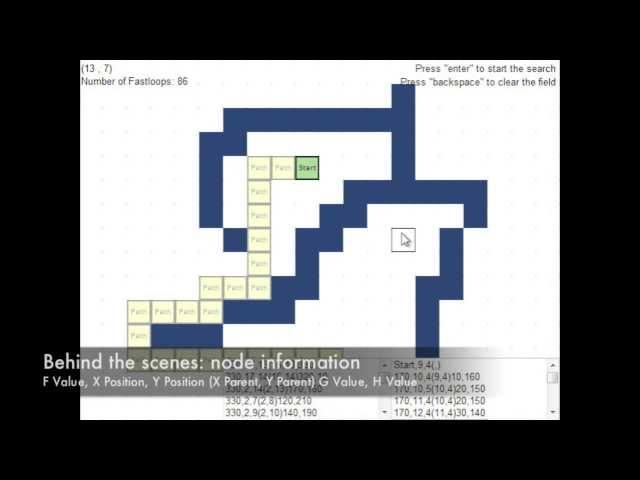 A* Pathfinding- Multimedia Fusion 2