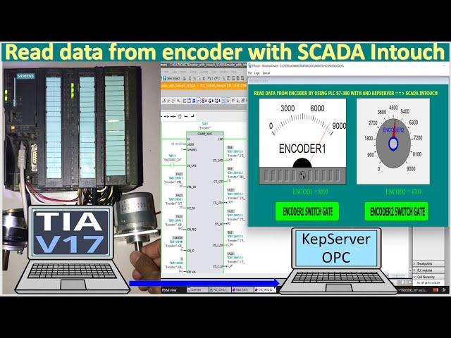 Read data from encoders by using PLC S7-300 and connect with SCADA Intouch