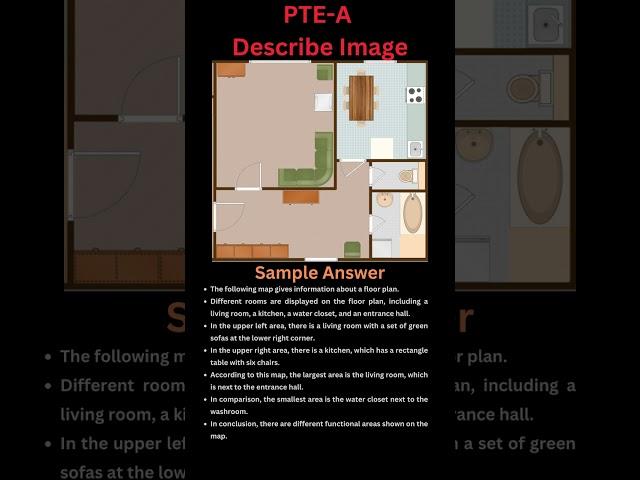 Apartment Plan, #Describe #Image, #Map, #PTE