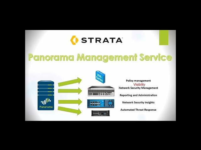 Palo Alto Panorama Firewall Management Server Features