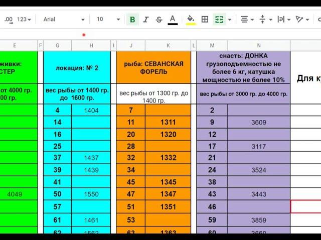 Русская рыбалка 3 99 форумные турниры