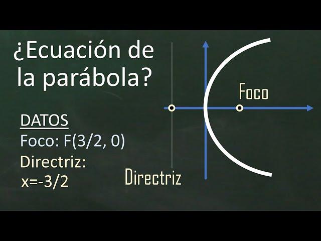 Ecuación de la parábola conociendo el foco y la directriz