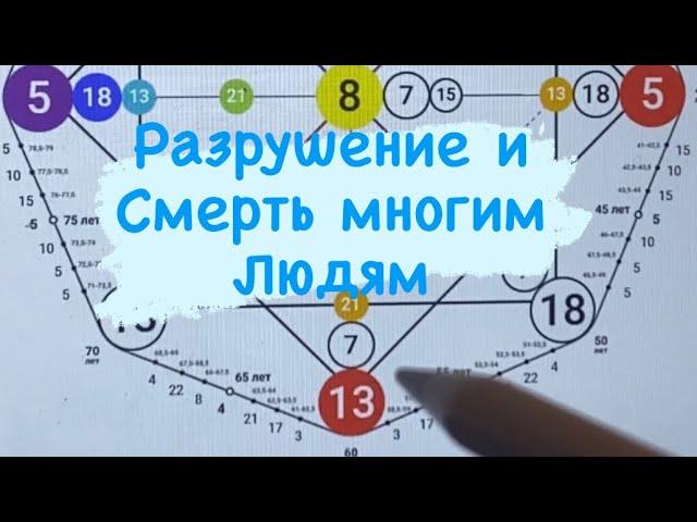 Путь души по дате рождения - Разрушение и смерть многим людям.  Магия 18 энергия. Луна.