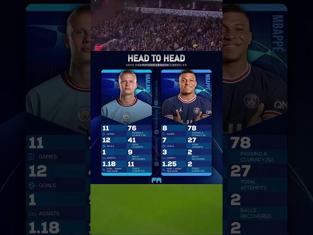 UEFA Champions League - 2022/23 ️ Haaland vs Mbappe