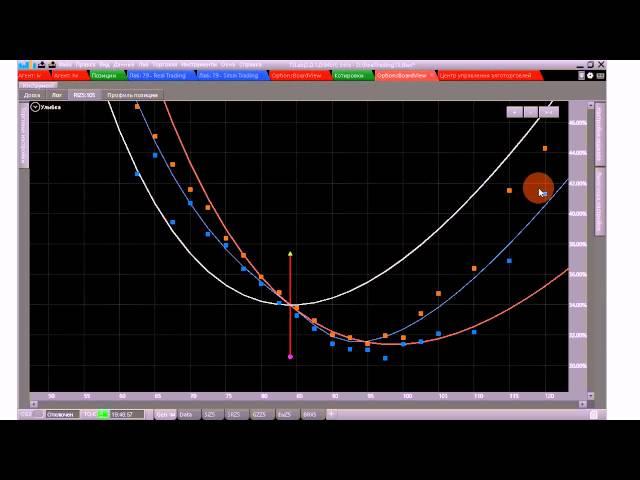 Первые шаги в TSLab 2.0 Опционы