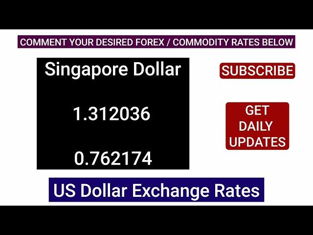 US DOLLAR Current Currency Exchange Rates Today 21 October 2024