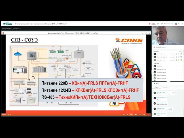 Электропроводки для систем противопожарной защиты (ОКЛ) / 19.10.2021