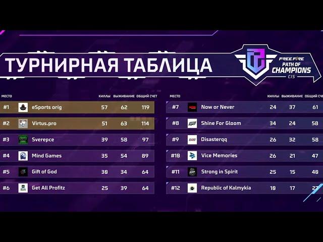 ЧЕМПИОНЫ СНГКак это было? eSports orig CIS