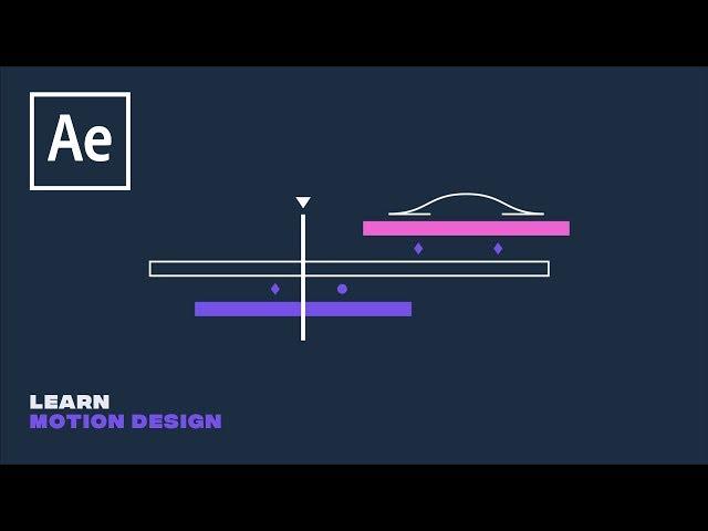 MOTION GRAPHICS MASTER CLASS - ADOBE AFTER EFFECTS CC 2019