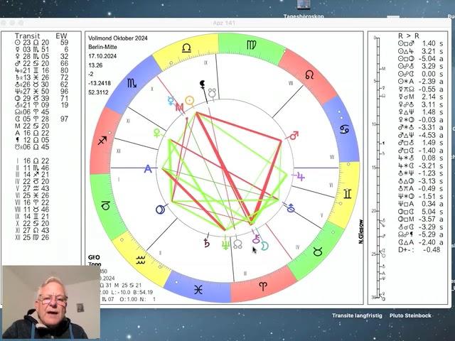 Tageshoroskop Donnerstag 17. Oktober 2024 "Vollmond Widder und Wechsel der Venus"