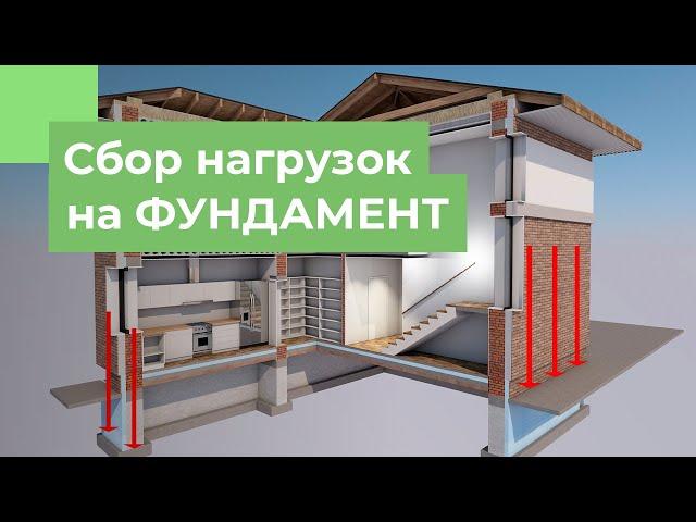 Сбор нагрузок на фундамент онлайн | Правильный расчет фундамента по несущей способности