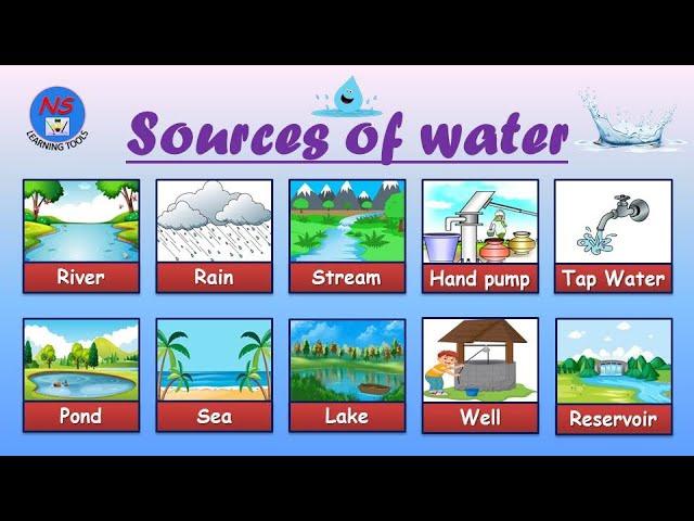 Sources of water, Uses of water, Natural/ man made sources of water, Sources of water for kids.