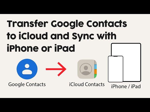 Transfer Google Contacts to iCloud and Sync with iPhone or iPad