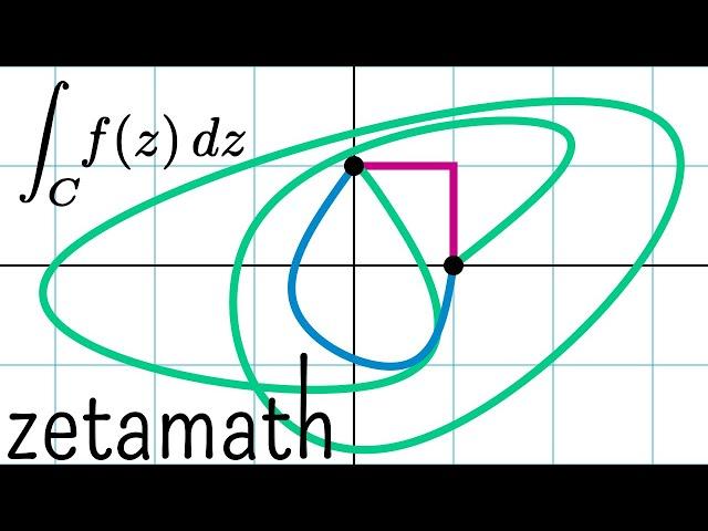 Complex Integration and Finding Zeros of the Zeta Function