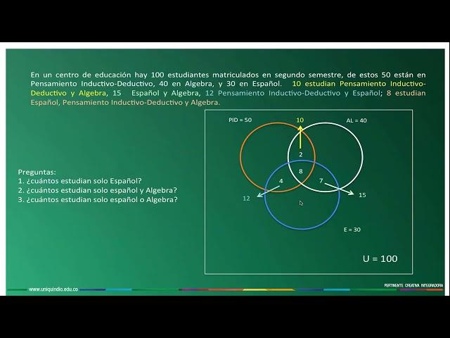 TIC   unidad 3   Diagrama de venn   Unidad de Innovación Virtual