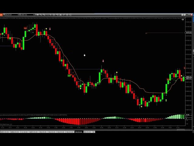 How I use OptimusNinja to trade NQ futures