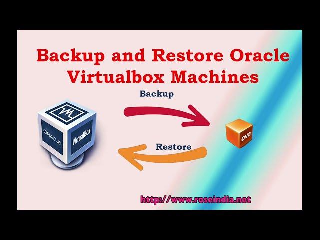 How to backup and restore Virtualbox Machines?