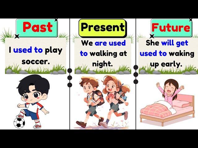 Express Your Habits in English: Past, Present & Future Habits 