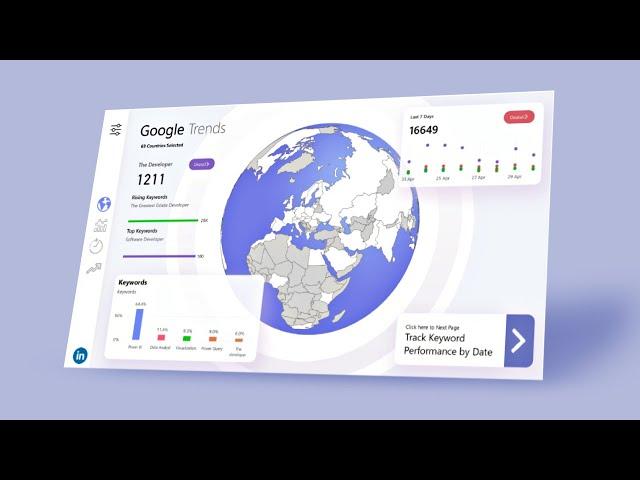 Google Trends Dashboard Creation Start to End in Power BI | The Developer