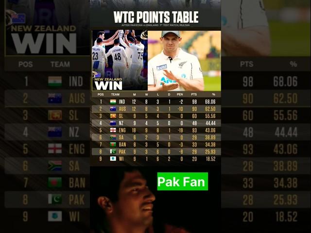 World Test Championship Table | WTC Points Table #ytshorts #shorts