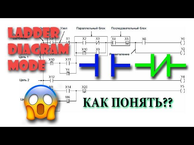 Программирование ПЛК. Как понять язык LADDER за 5 минут!