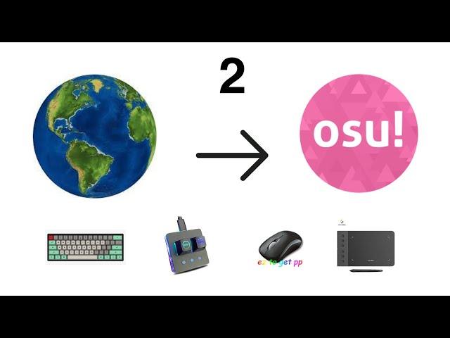 The World Portrayed By OSU!