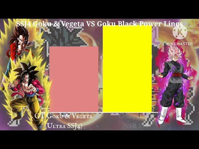 [What-If Dazaiel] SSJ4 Goku & Vegeta VS Goku Black Power Lines