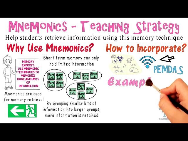 Mnemonics: Teaching Strategy #10